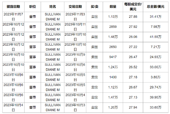知名鞋業品牌拋（pāo）售股份！