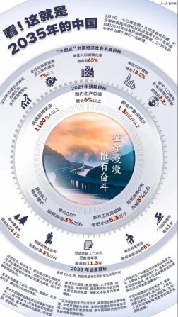 強化科（kē）技與（yǔ）製造業的部署（shǔ），我國“十四（sì）五”規劃和2035年遠景目標綱要發布