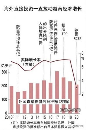 越南製造業的老路還能走多（duō）久？