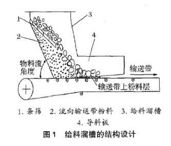 輸送帶（dài）皮（pí）帶磨損問題的解決方法